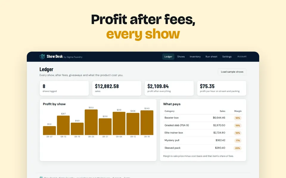Profit after fees, every show
